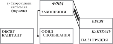СХЕМА ЕКОНОМІЧНОГО КРУГООБІГУ Ф.<div class=