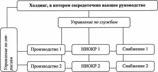 Полномочия обоих направлений управления и контроля