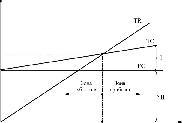 Объем производства