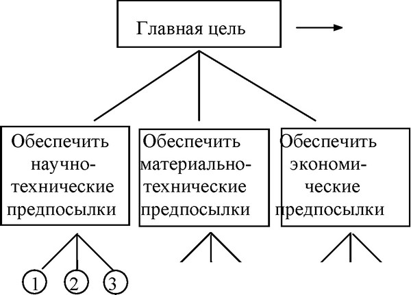 Рис.<div class=