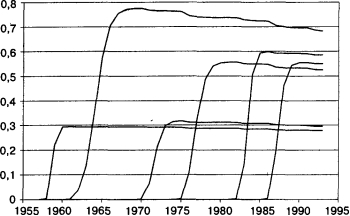 ������������ ��������������, ��������� � 1958-1986 ��.