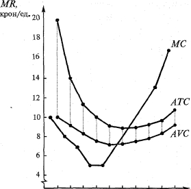 �������� ������� ���������� AVC, ������� ������� ��� � ���������� �� �������� �����