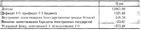 �������������� ������������ ������� �� 2013 �. (���� ���.)