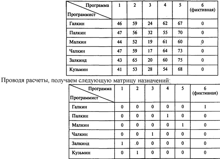 � ������� ������ � ����������� ������ ������ ������ (� ���.<div class=