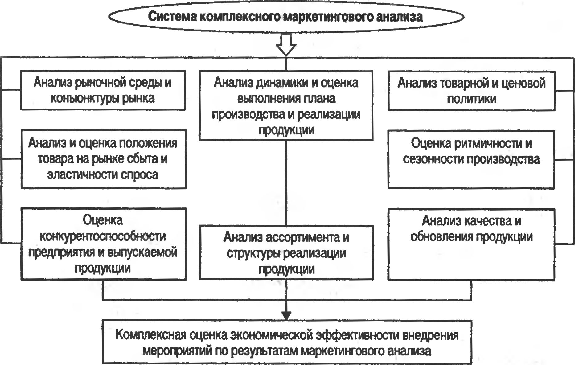 ���.<div class=