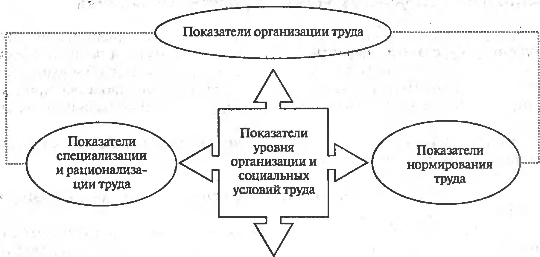 Анализ социальні їх условий работы коллектива