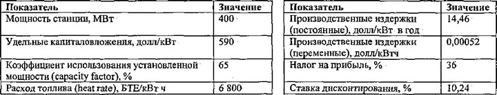 В работе EIA приняты следующие исходные данные (табл. 2.3.):