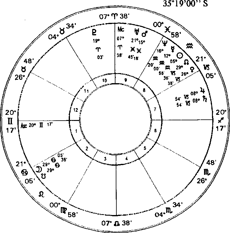 ������� 15 ������ 1889 �. ���-��-������� 00:00:00 �� LMT ���� 0:00 43�20'00 W