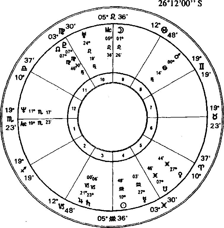 ������� ������� 26 ������ 1842 �. ������������