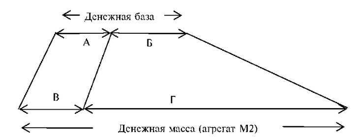 Схема формирования структуры и взаимосвязи денежной базы