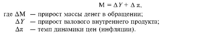 Монетарное правило