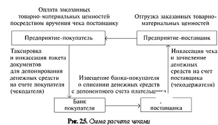 Схема расчета чеками
