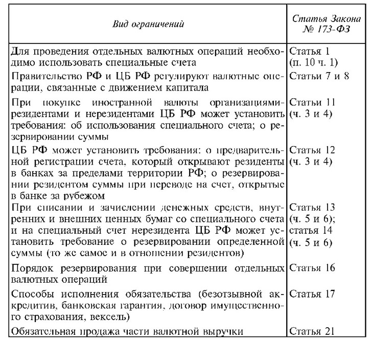 Ограничения, которые сохранялись до 1 января 2007 г.