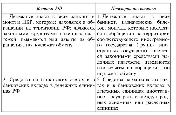 Валютные ценности