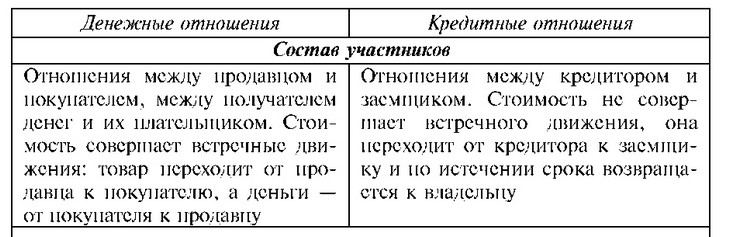 Различия кредитных и денежных отношений