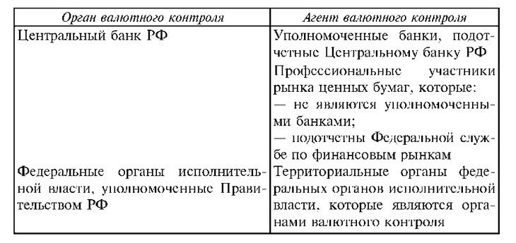 Валютный контроль