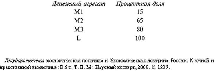 Государственная экономическая политика и Экономическая доктрина России.