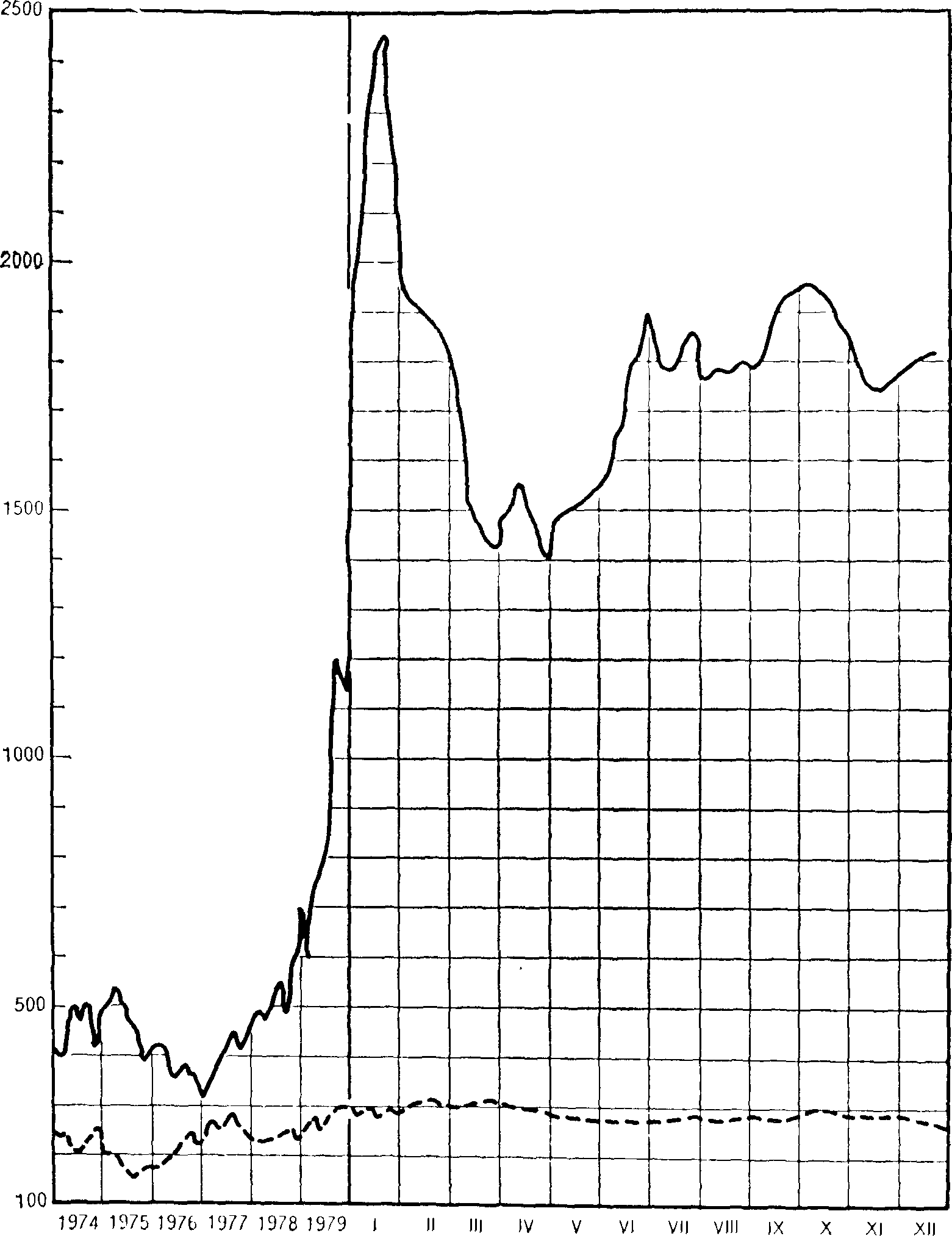 ���. 2. ������� ����� ��� ������ � �������� ������� (01.06. 1952=�100)