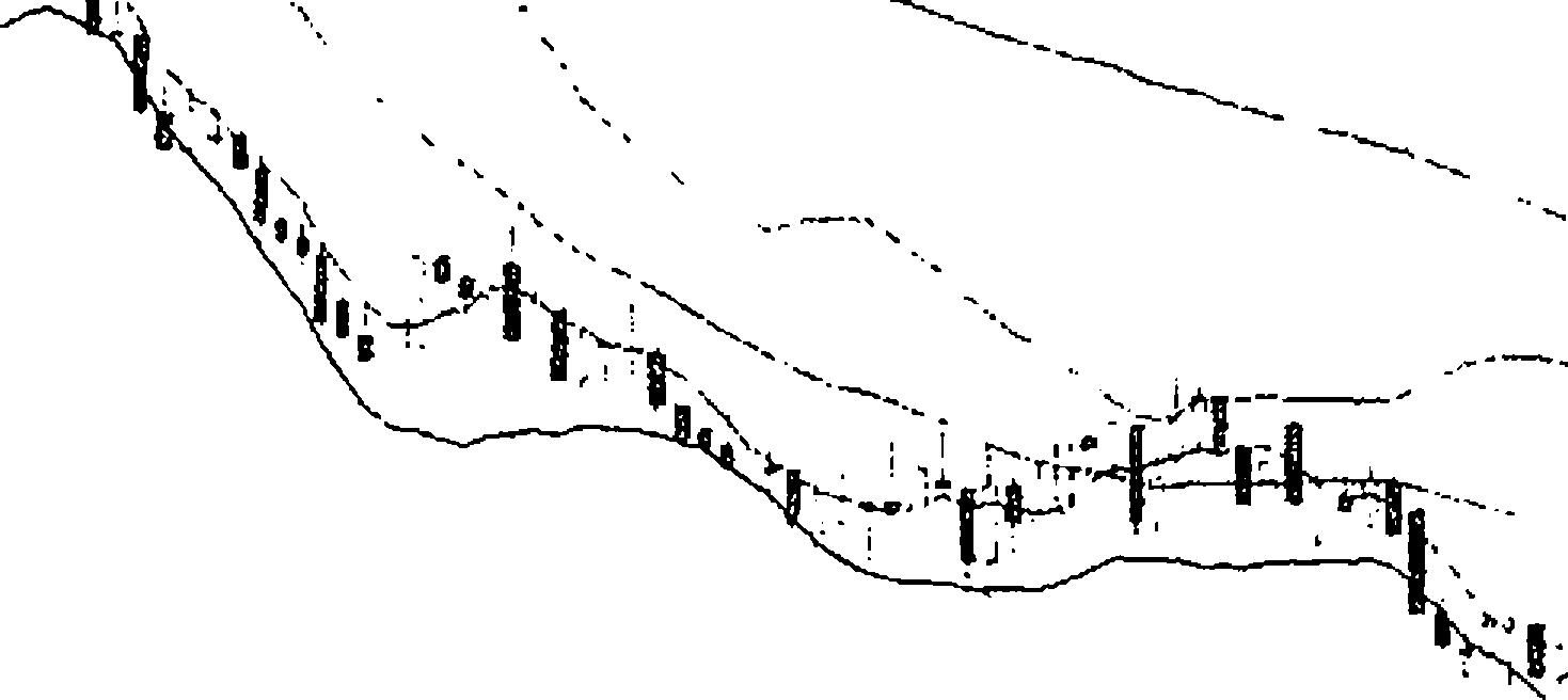 Рис.2-6. График курса USD/CHF daily на 13.03.03г.