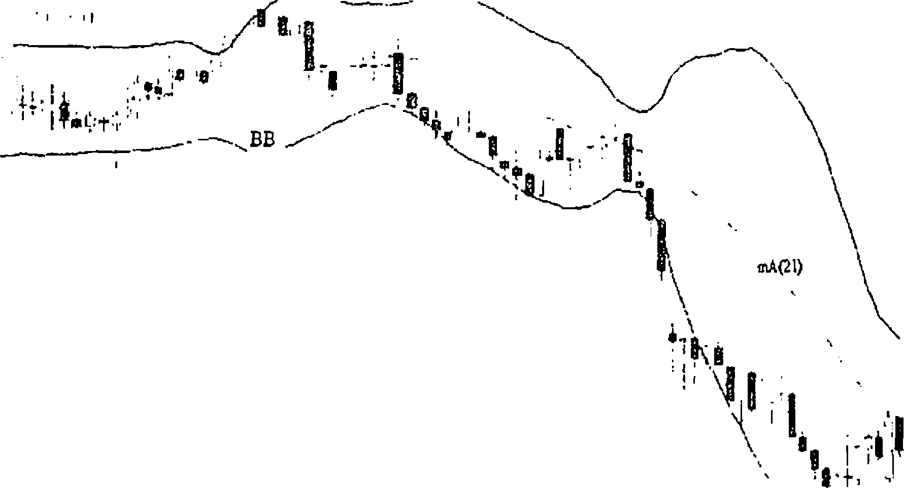 . 3-4. График курса USD/JPY daily с полосой Боллингера (ВВ) и кривой скользящей средней мА(21).