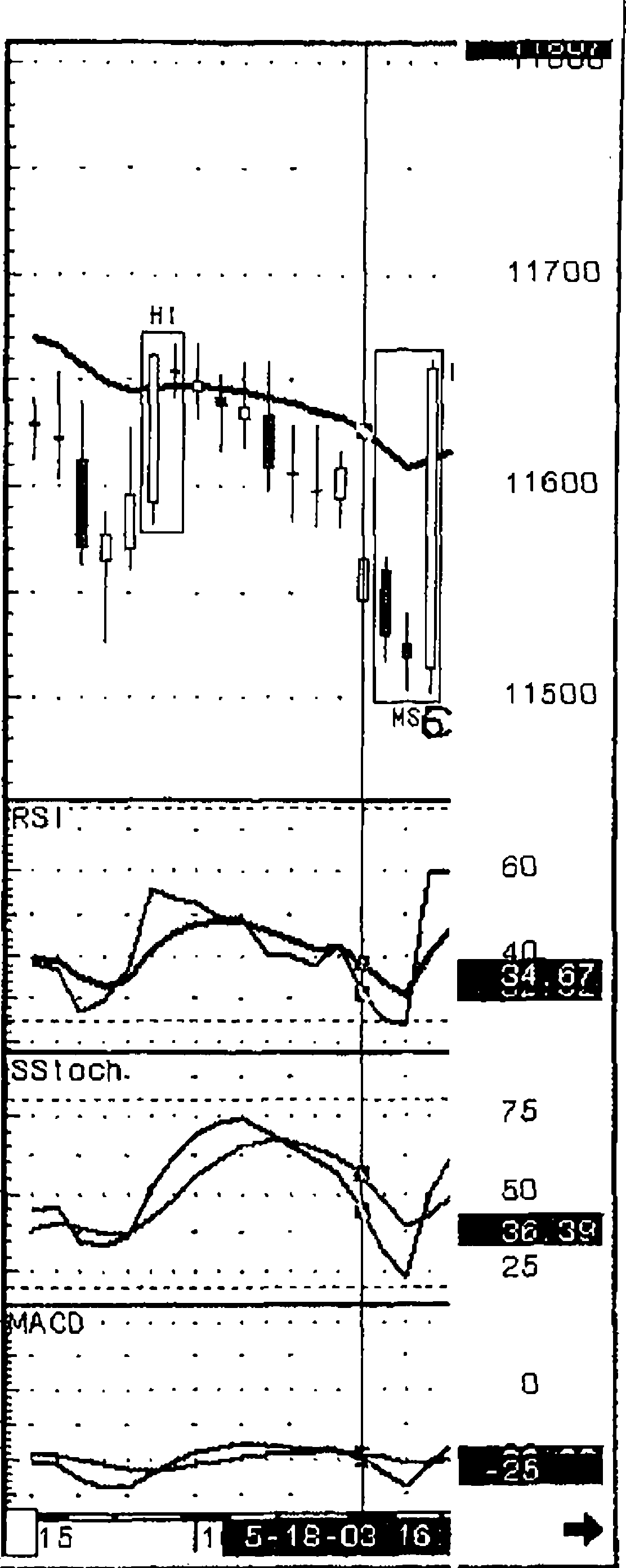 Рис.3-17. Графики курсов USD/JPY 240min и 60min.