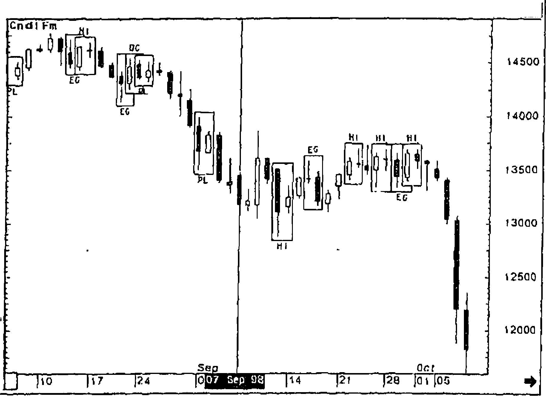 ���.4-14. ������ ����� USD/JPY daily.
