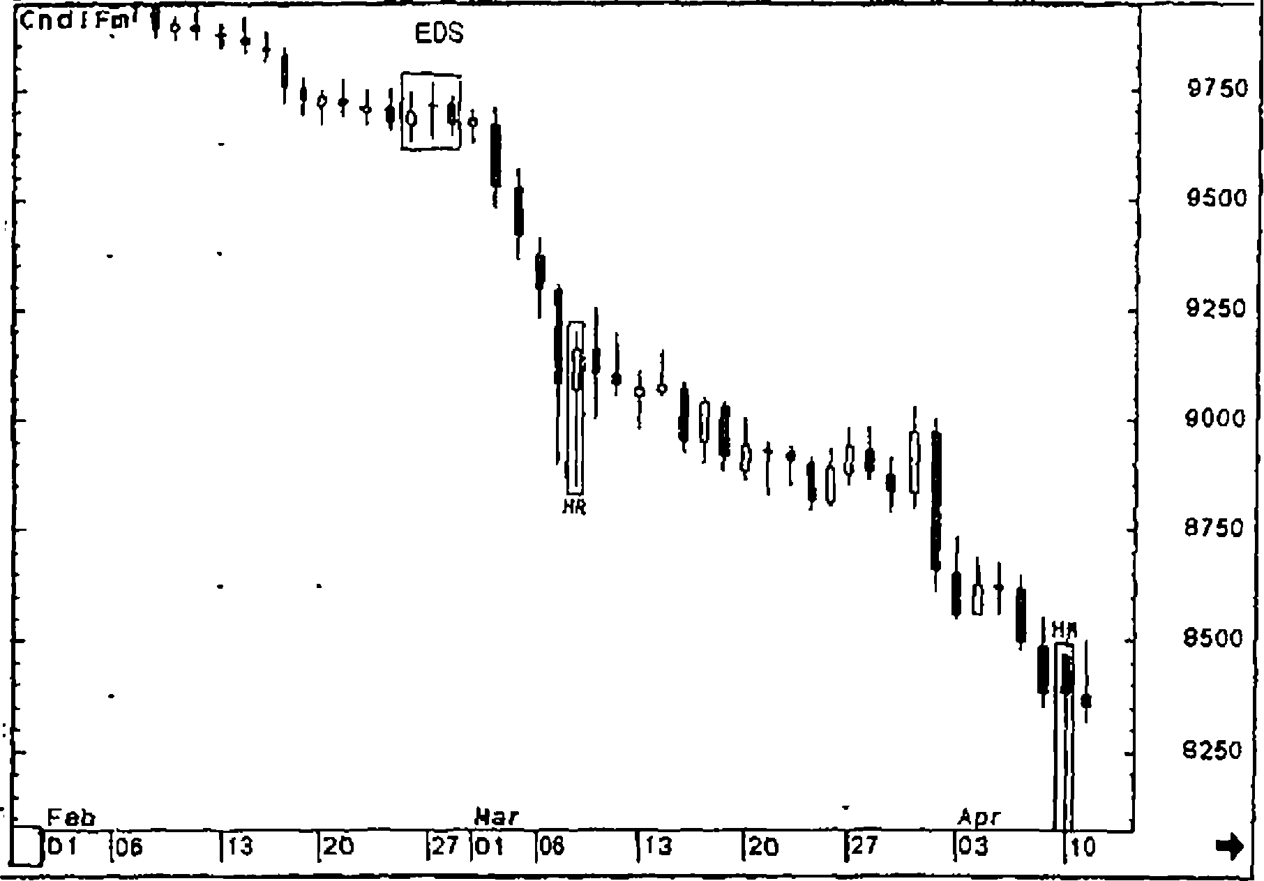 ���.4-17. ������ ����� USD/JPY daily.