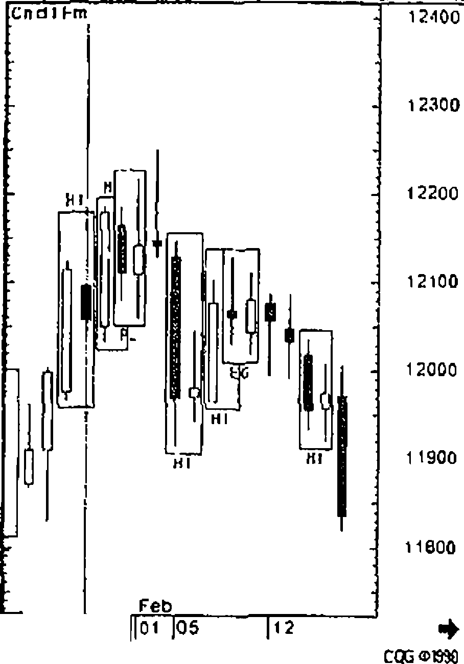 ���.4-29. ������� ����� USD/CHF weekly � daily, �� ����� �������� ����� ����.
