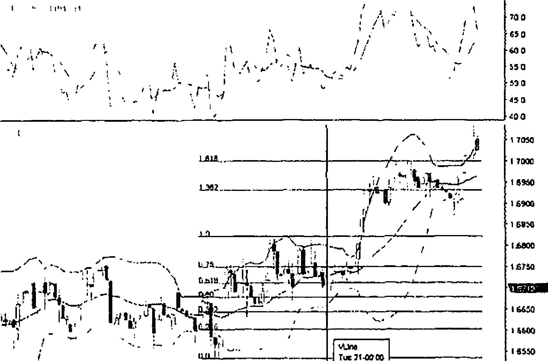 Рис.5-1. График курса GBP/USD 4 hour.