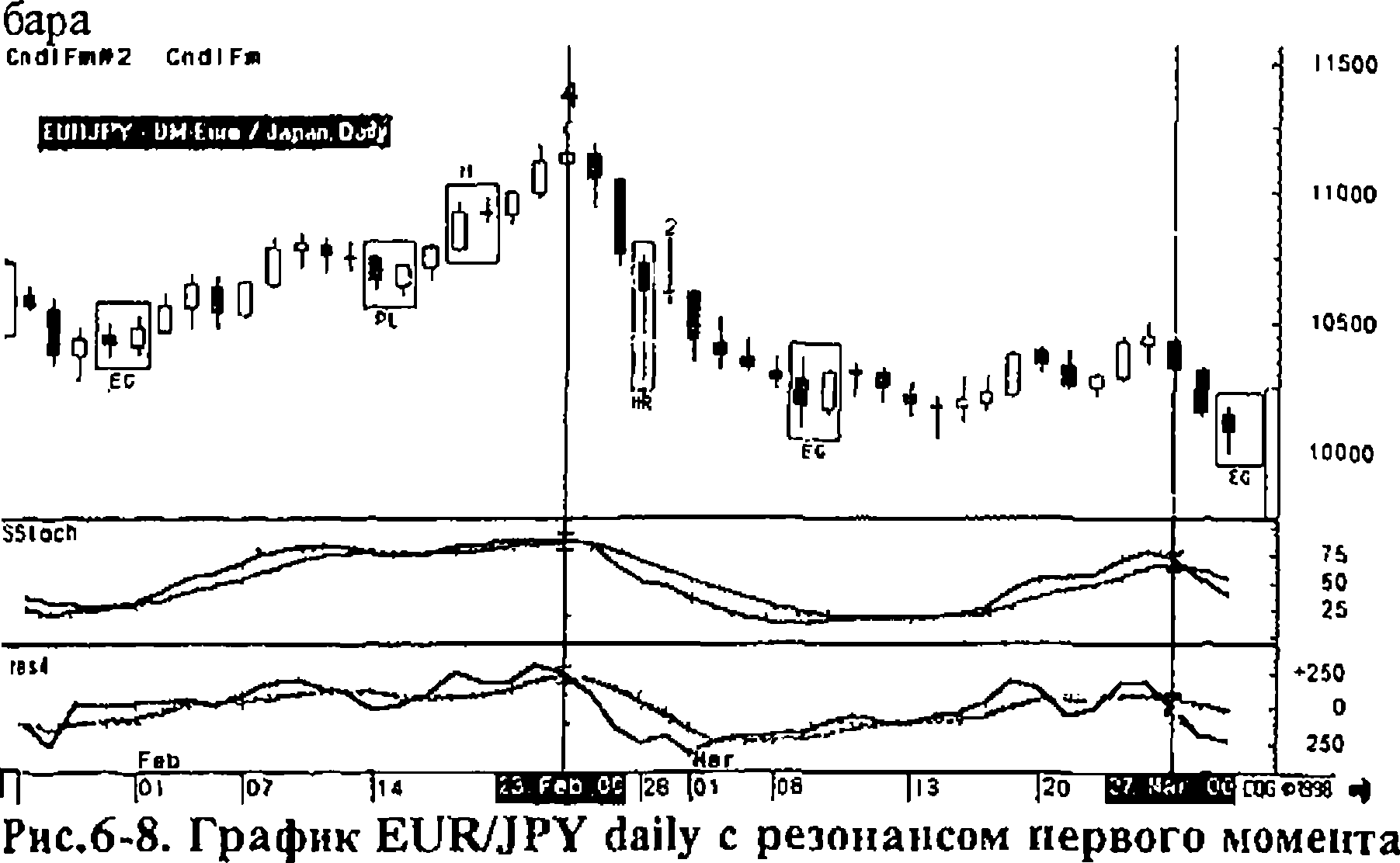 �� ��� 6-9 �������� ��� �� ������ EUR/JPY daily � ��� ����� ���������� ������� ������� res5