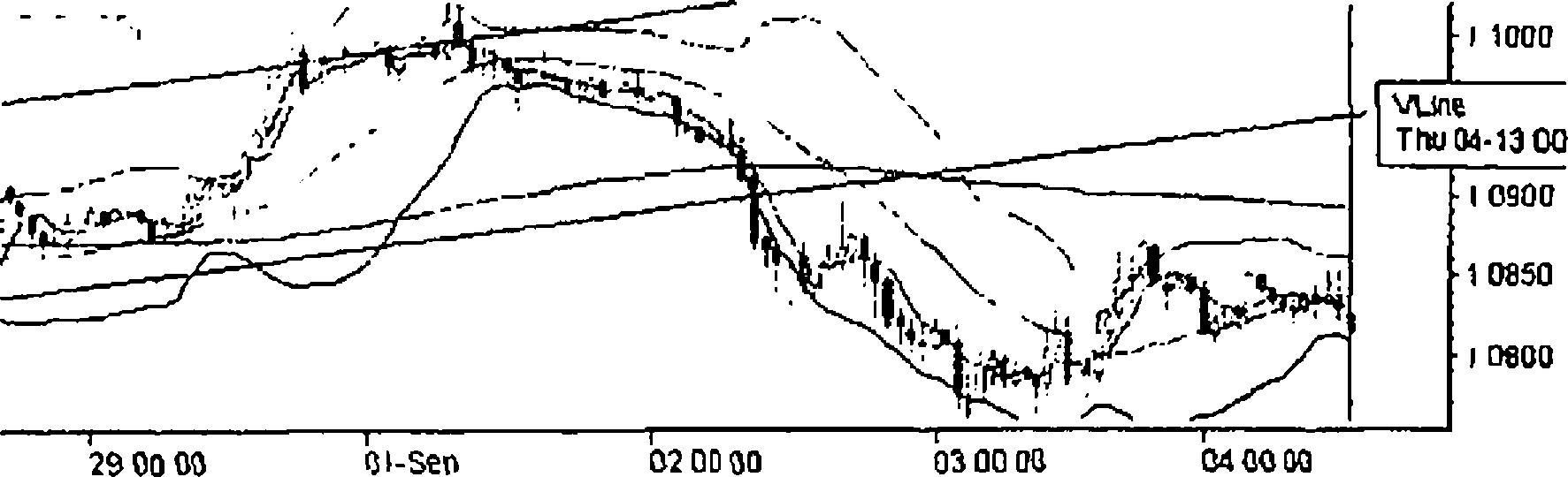 Рис.6-21. Часовой график курса EURUSD