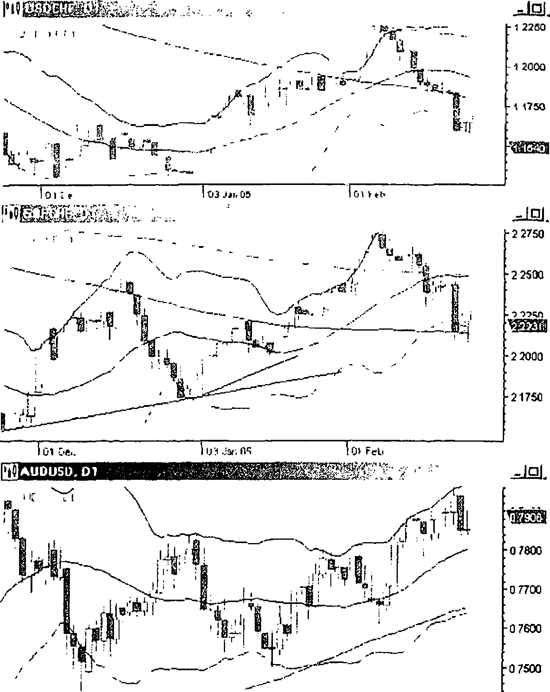 ���.6-29. ������� ������ USD/CHF, GBP/CHF AUD/USD daily �� ����� ������� 2005 �.