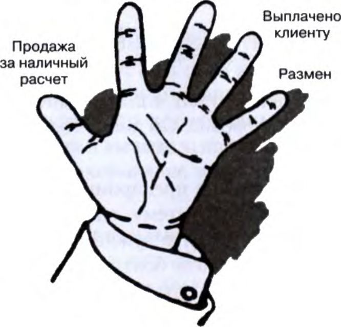 Продажа с выставлением Полученосчетаот клиента