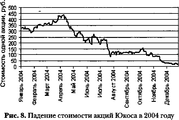 То есть на рынке акций присутствуют риски. Но, как известно, риск - это обратная сторона доходности. Чем выше риск, тем выше потенциальная доходность.