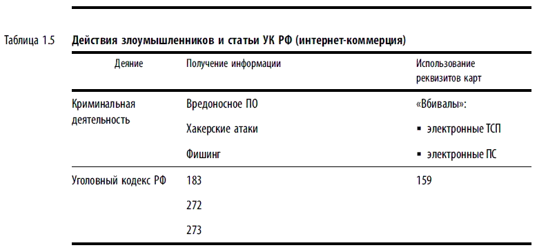 Для интернет-коммерции из таблицы необходимо исключить этап изготовления поддельных карт (табл. 1.5).