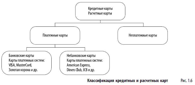 Представленная на схеме классификация наглядно показывает сущность предмета рассматриваемого преступления.