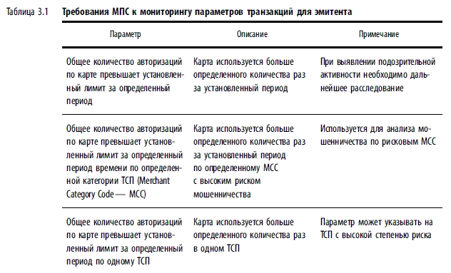 Мониторинг транзакций позволяет банкам-эмитентам отслеживать попытки проведения мошеннических транзакций по собственным картам и принимать меры для уменьшения рисков (табл. 3.1).