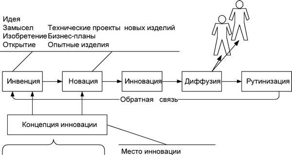 Рис.<div class=