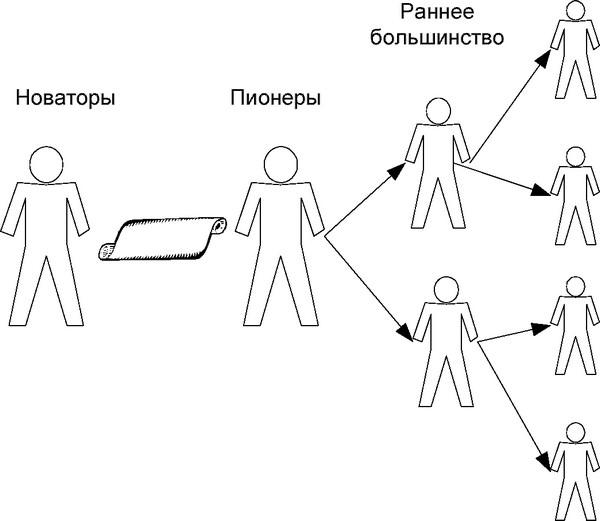Рис. 1.3. Субъекты инновационной деятельности