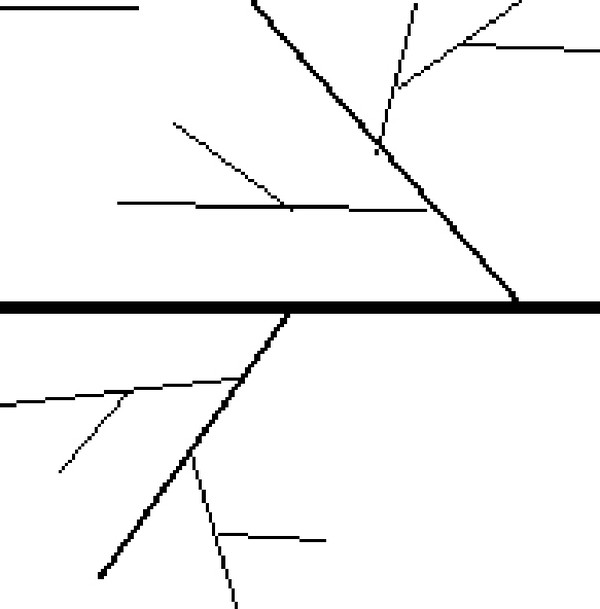 ���. 2.6. ��������� �������