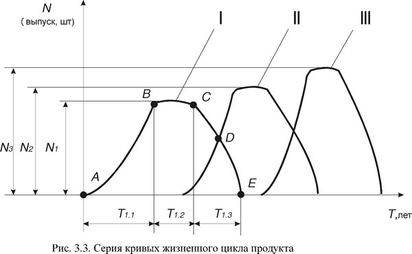Для расчета длительности необходимо использовать серию кривых (рис. 3.3.).