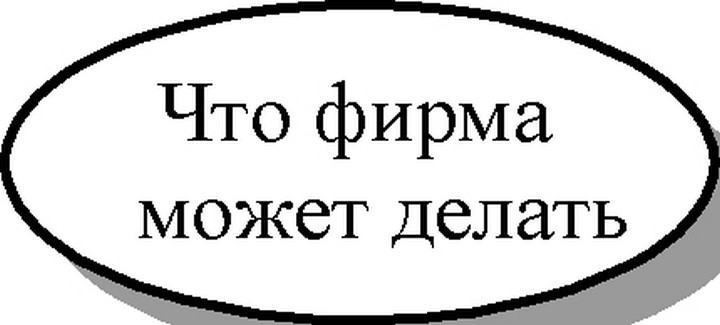 Рис. 2.2. Связь бреши знания и стратегической бреши