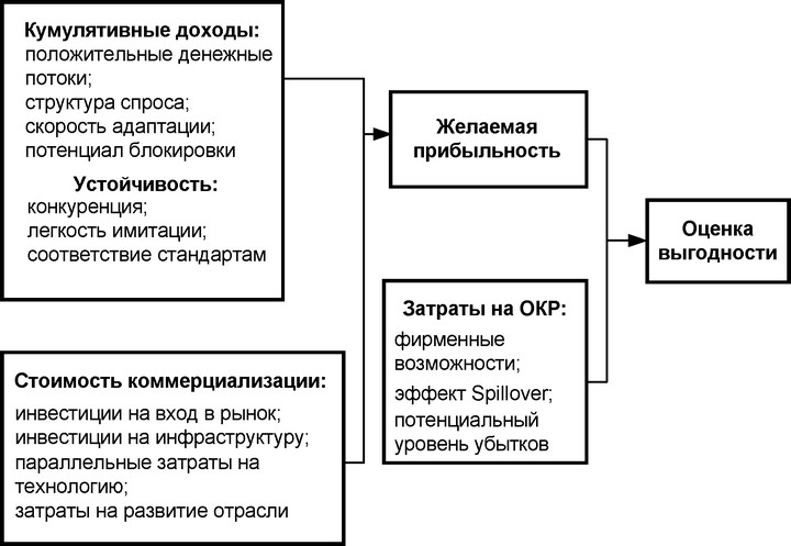 Рис. 9.8. Концепция системы STAR