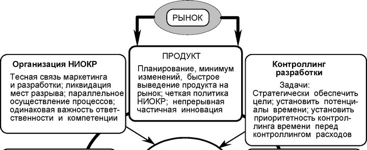 Ресурсы и основные средства