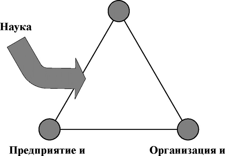 Рис. 12.7. Основные компоненты технологии