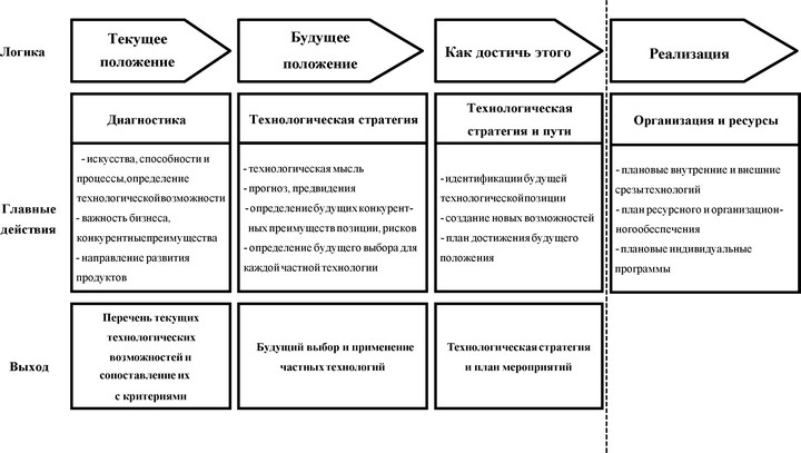 Рис. 12.9. Диаграмма обзора положения и необходимых будущих действий (фирма OEM)