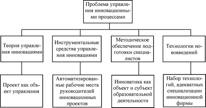Рис.<div class=