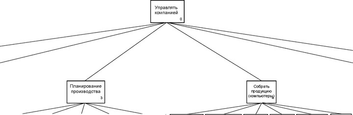 Рис. 3. Декомпозиция функций