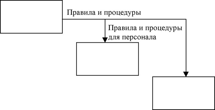 Рис. 13. Разветвление с выделенной информацией