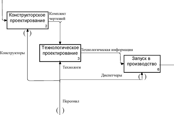 Рис. 16. Помещение стрелок в туннель